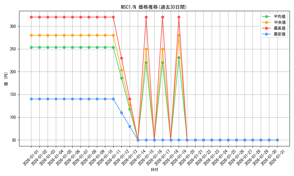 series_9183_rarity_1_graph