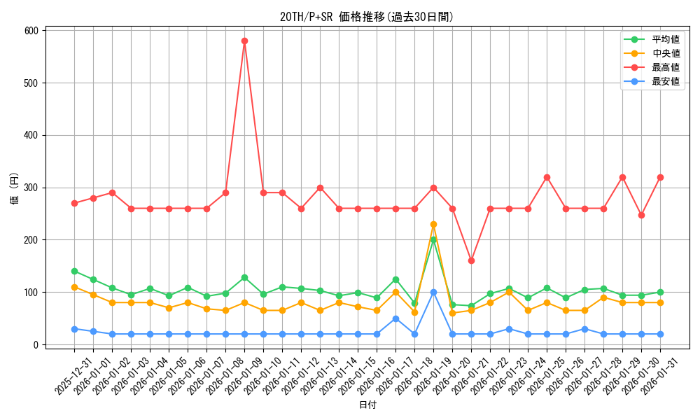 series_9185_rarity_183_graph