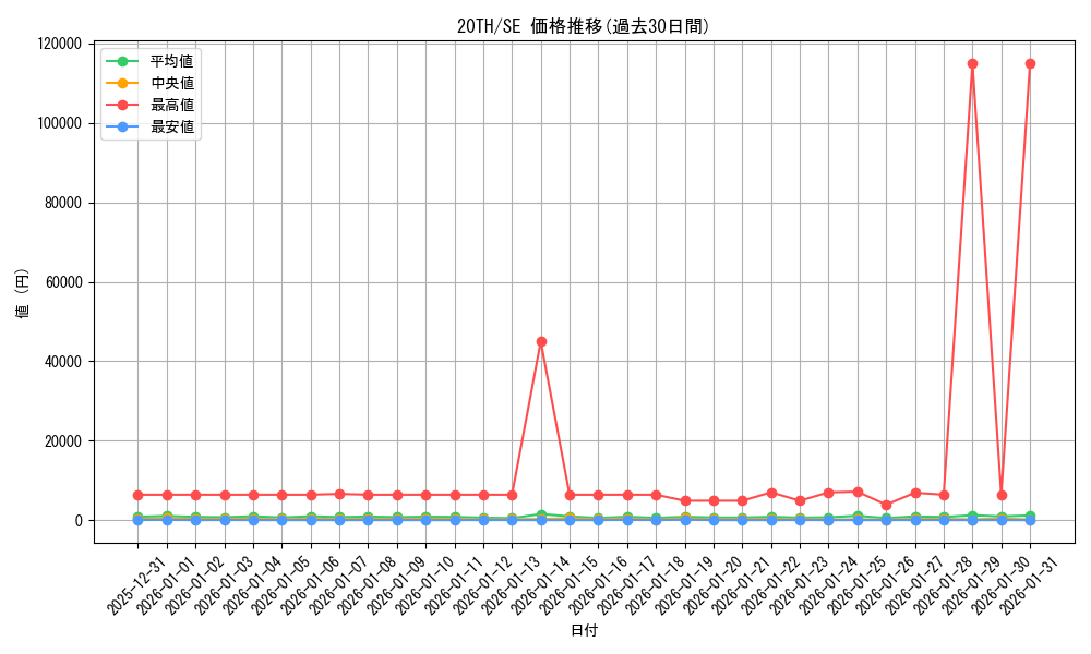series_9185_rarity_5_graph