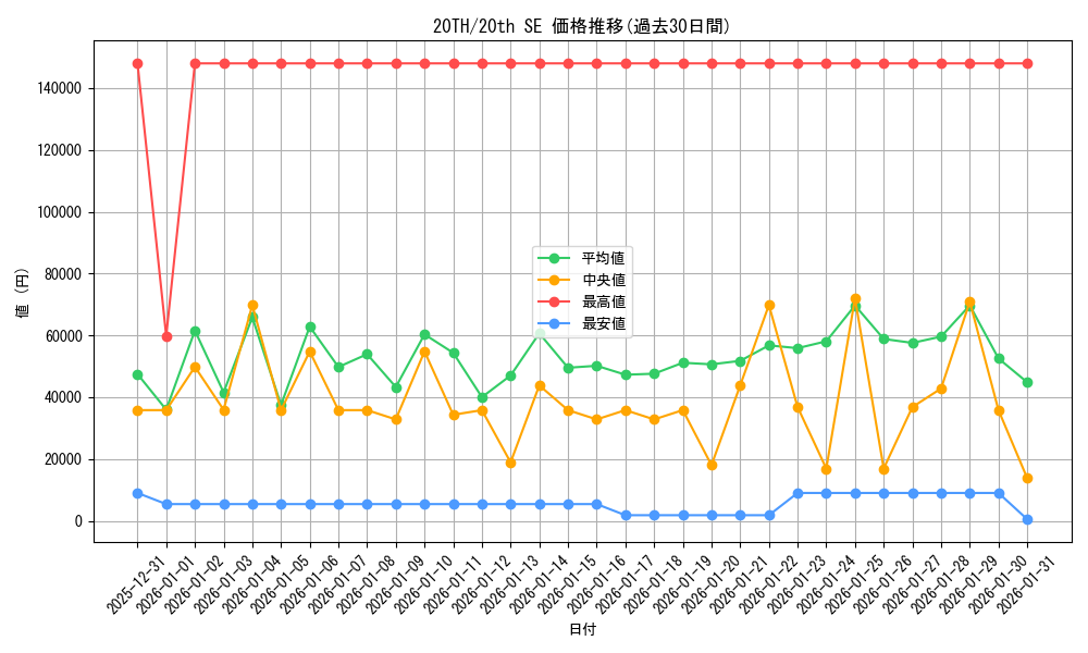 series_9185_rarity_7560_graph