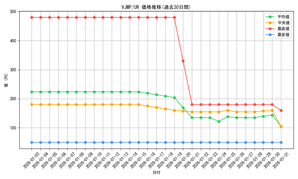 series_9227_rarity_7_graph