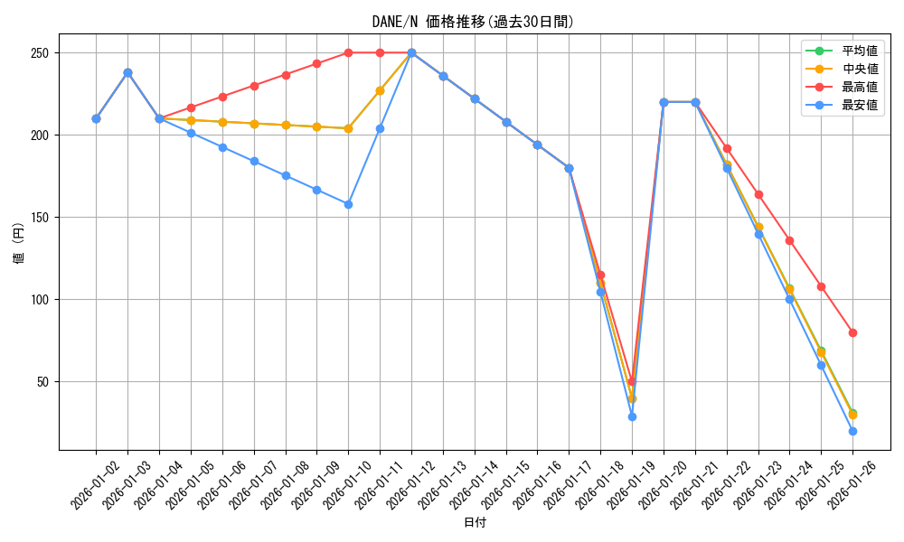 series_9228_rarity_1_graph