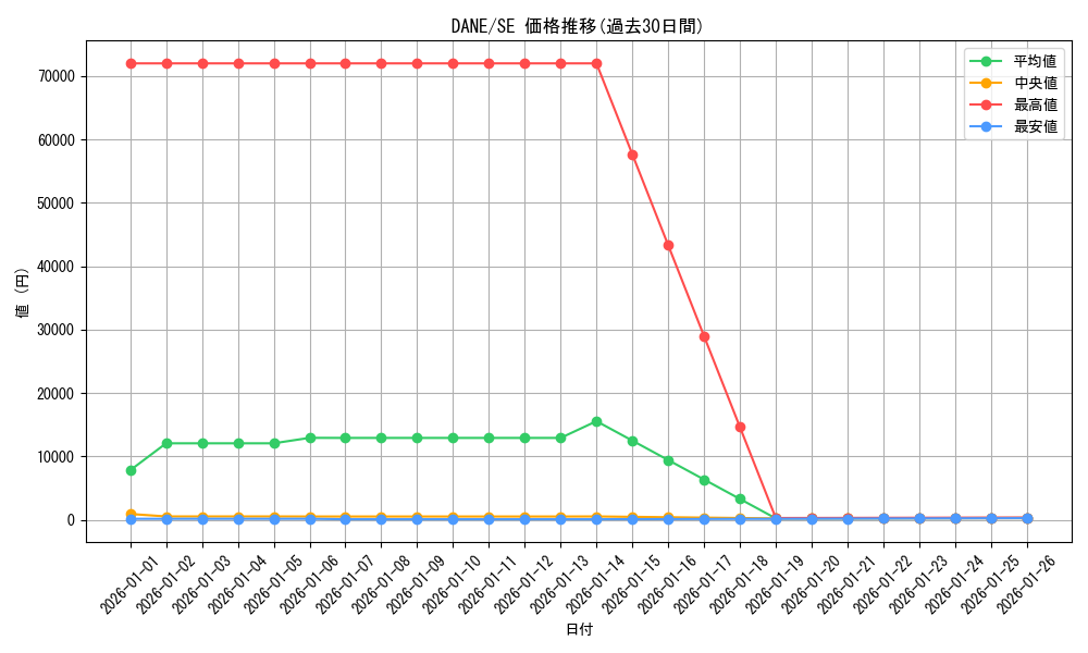 series_9228_rarity_5_graph