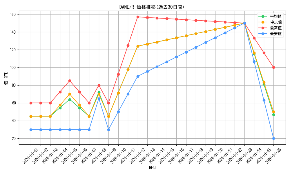 series_9228_rarity_62_graph