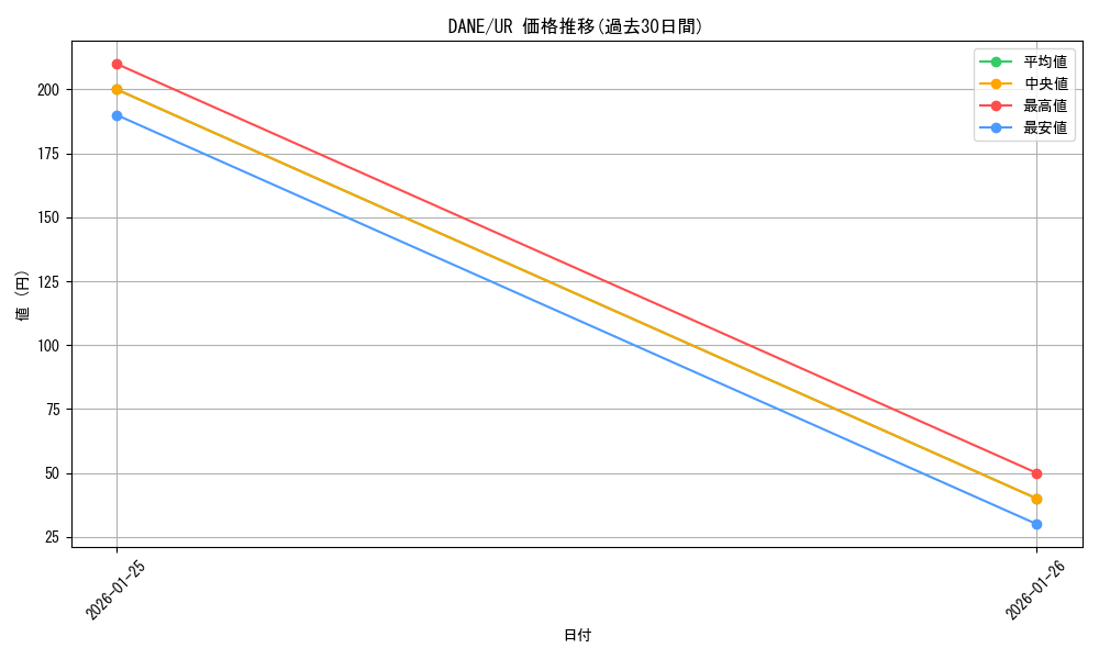 series_9228_rarity_7_graph