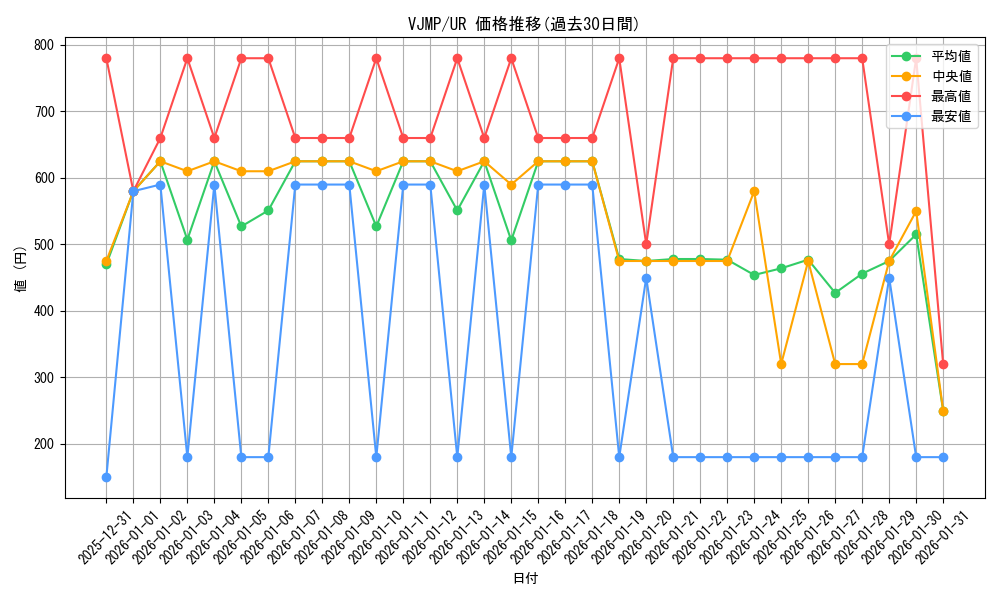 series_928_rarity_7_graph
