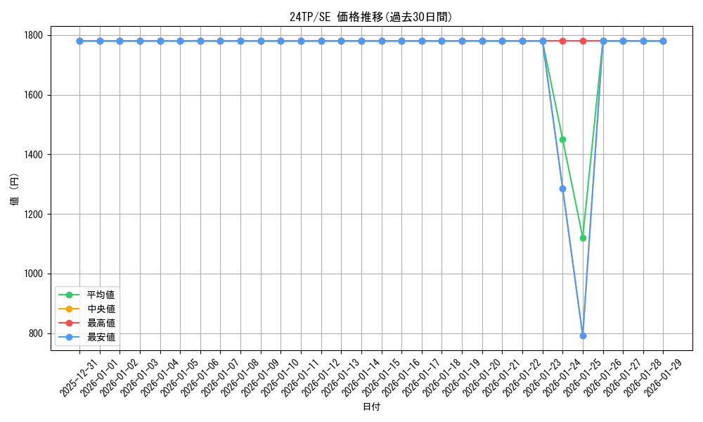 series_931_rarity_3381_graph