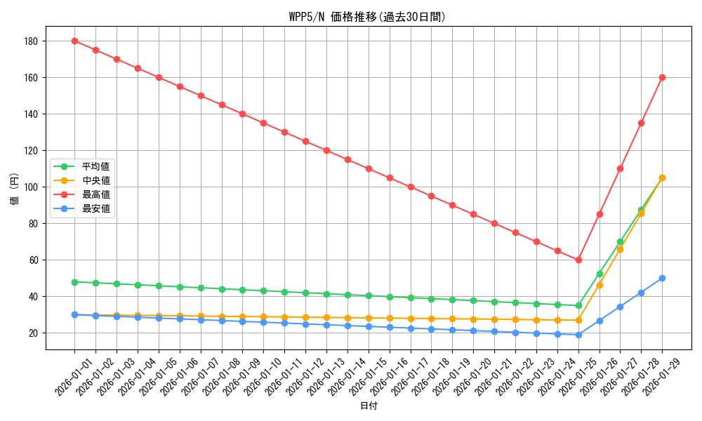 series_932_rarity_1_graph