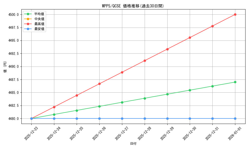 series_932_rarity_408_graph