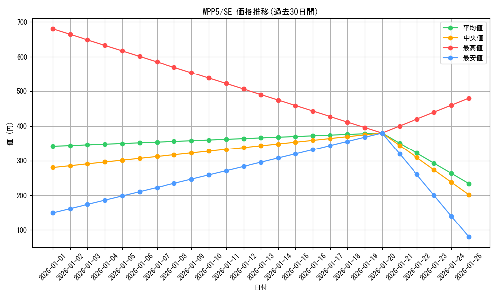 series_932_rarity_5_graph