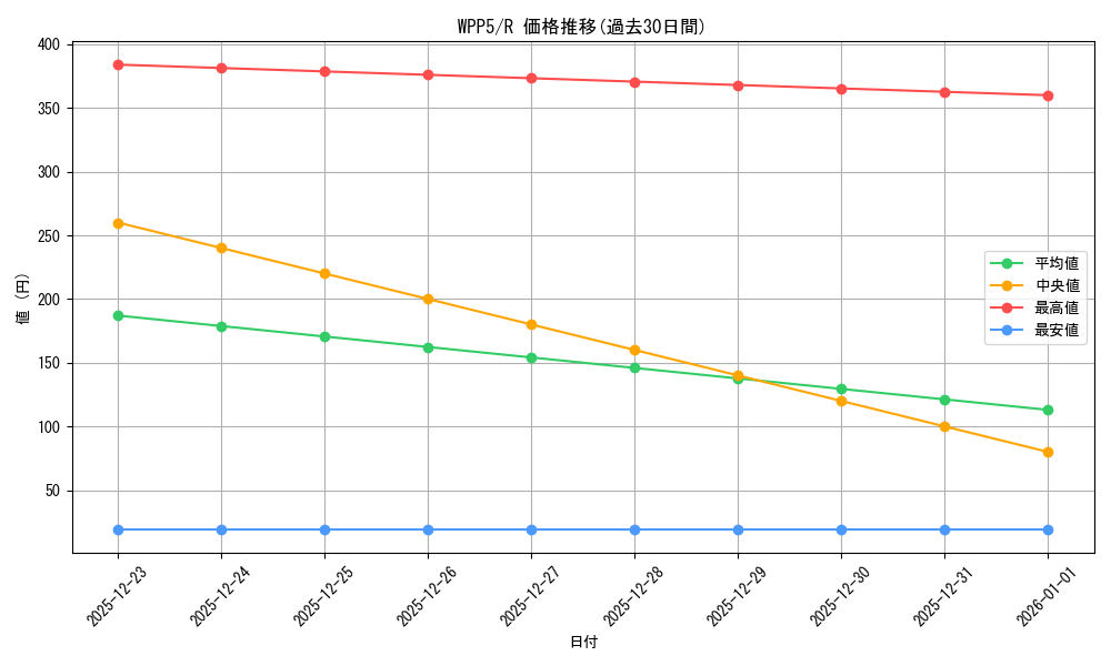 series_932_rarity_62_graph