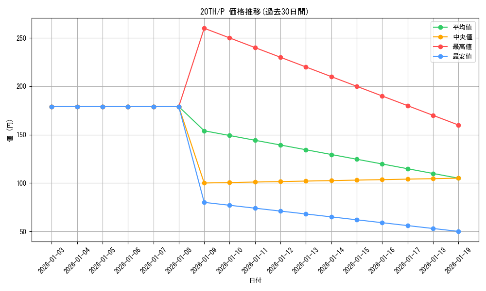 series_9423_rarity_2_graph