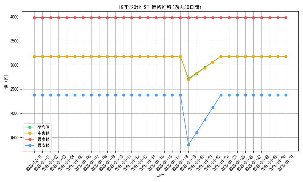 series_9426_rarity_7560_graph