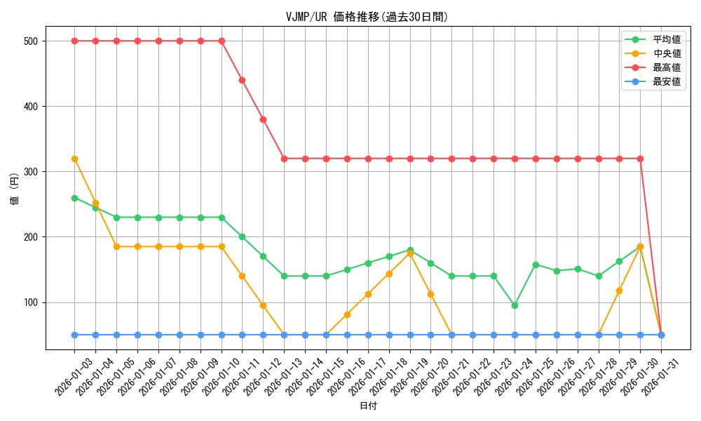 series_9544_rarity_7_graph