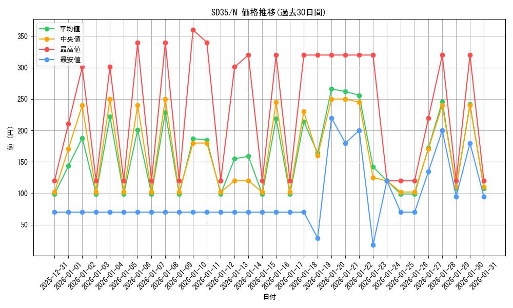 series_9546_rarity_1_graph