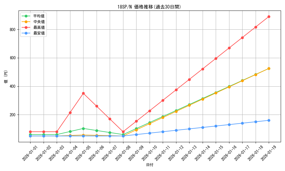 series_9565_rarity_1_graph