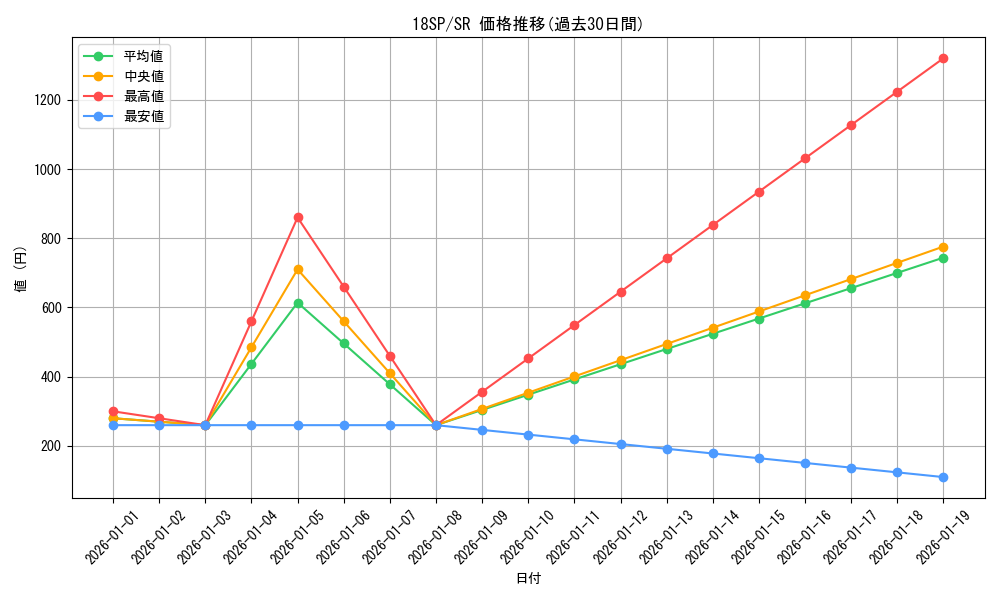 series_9565_rarity_3_graph