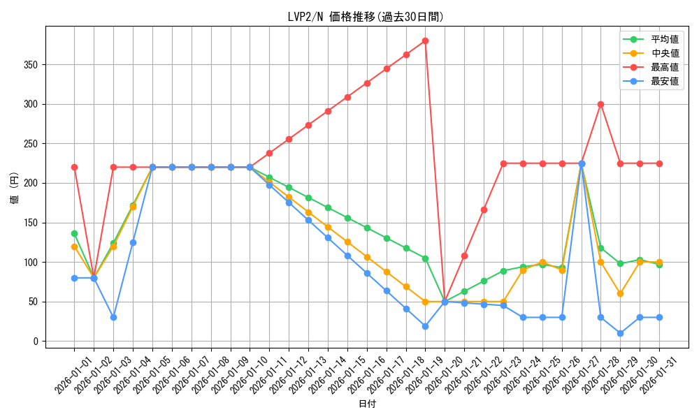 series_9567_rarity_1_graph