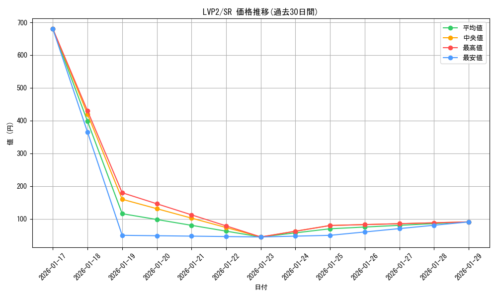 series_9567_rarity_3_graph