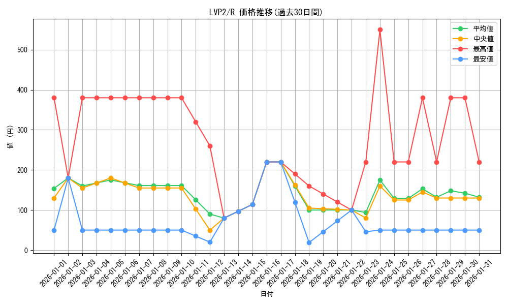 series_9567_rarity_62_graph