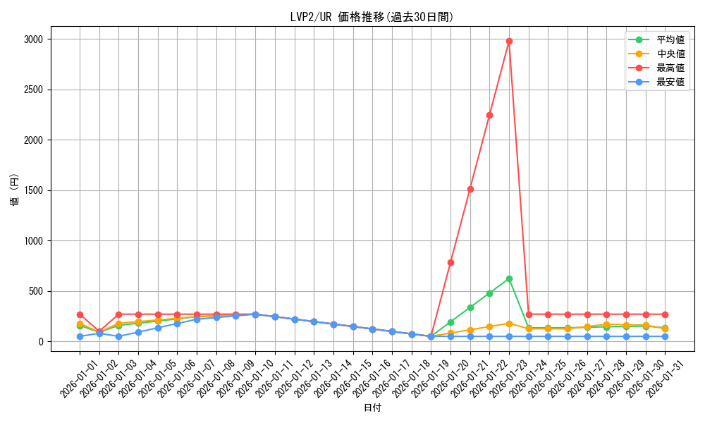 series_9567_rarity_7_graph