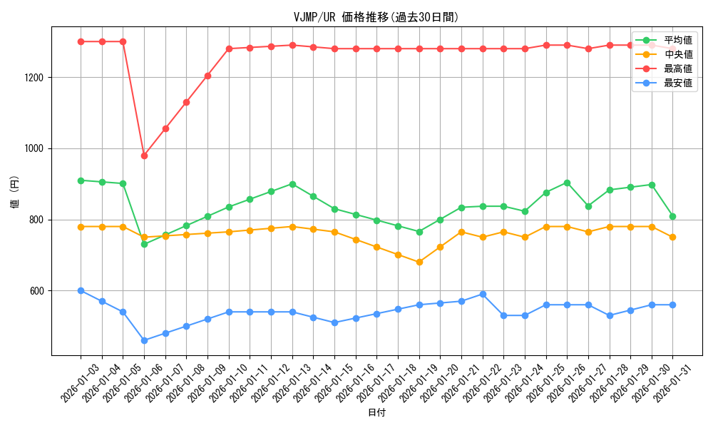series_9642_rarity_7_graph
