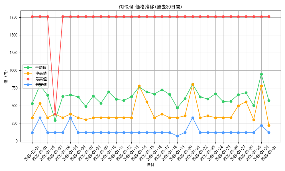 series_9643_rarity_6209_graph