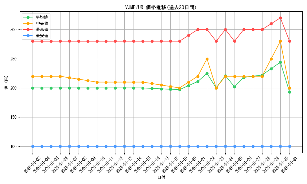 series_9721_rarity_7_graph