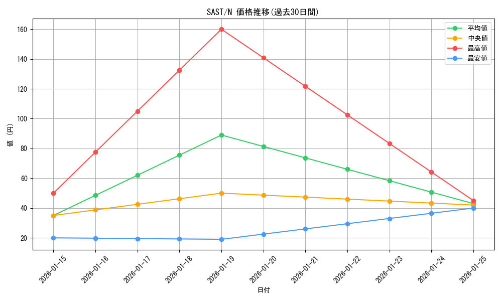 series_9725_rarity_1_graph