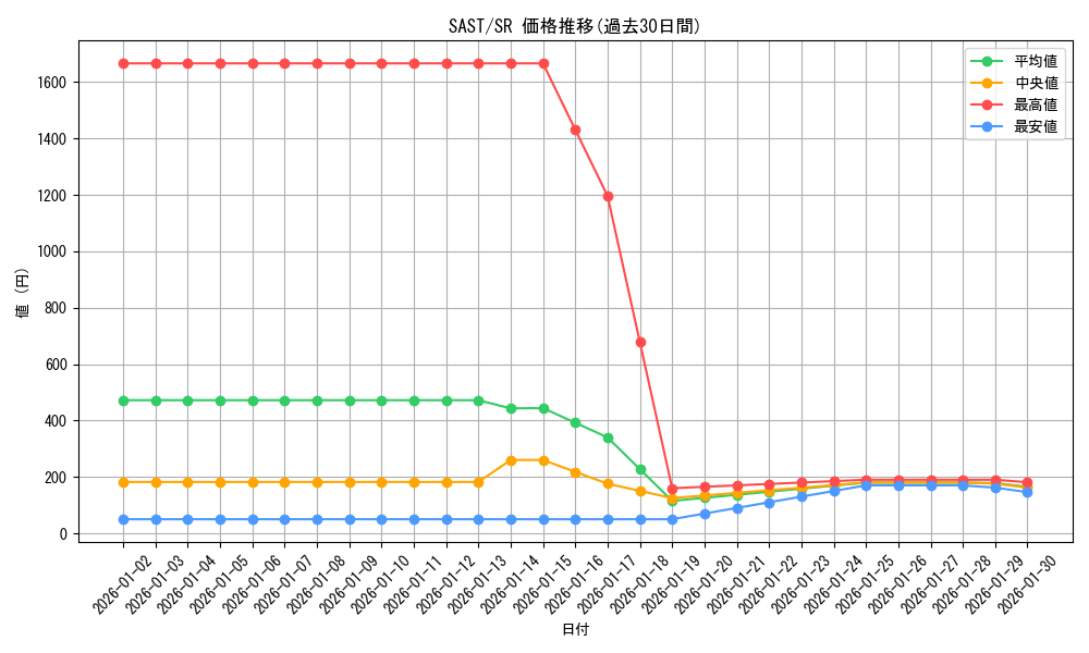 series_9725_rarity_3_graph