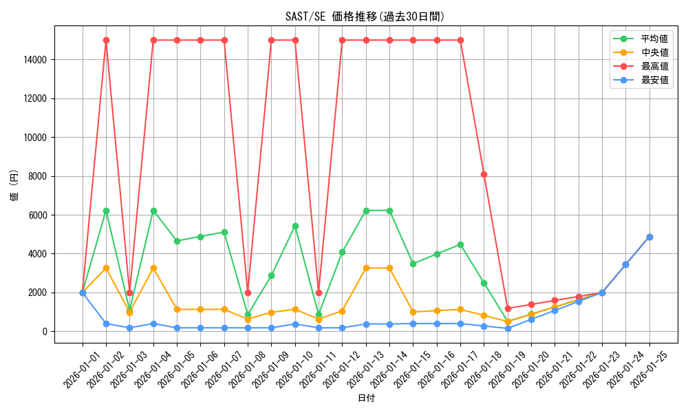 series_9725_rarity_5_graph