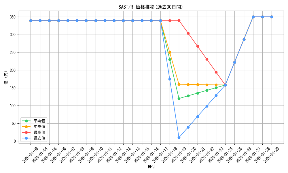 series_9725_rarity_62_graph