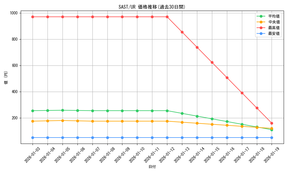 series_9725_rarity_7_graph