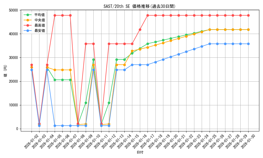 series_9725_rarity_7560_graph