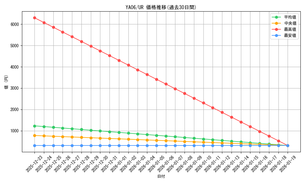 series_9938_rarity_7_graph