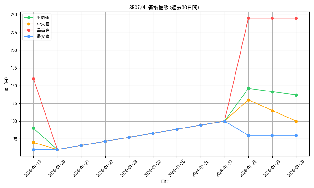 series_9939_rarity_1_graph