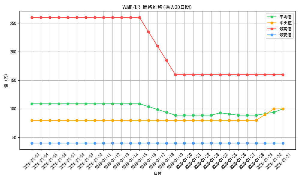 series_9956_rarity_7_graph