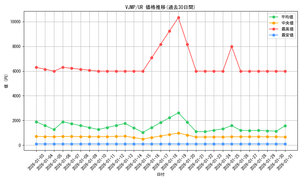 series_9957_rarity_7_graph