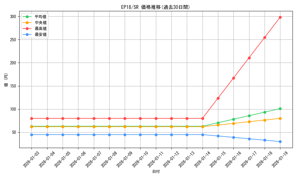 series_9961_rarity_3_graph