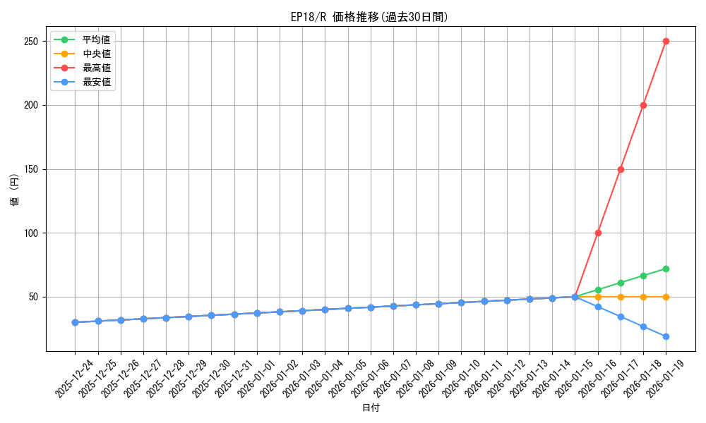 series_9961_rarity_62_graph