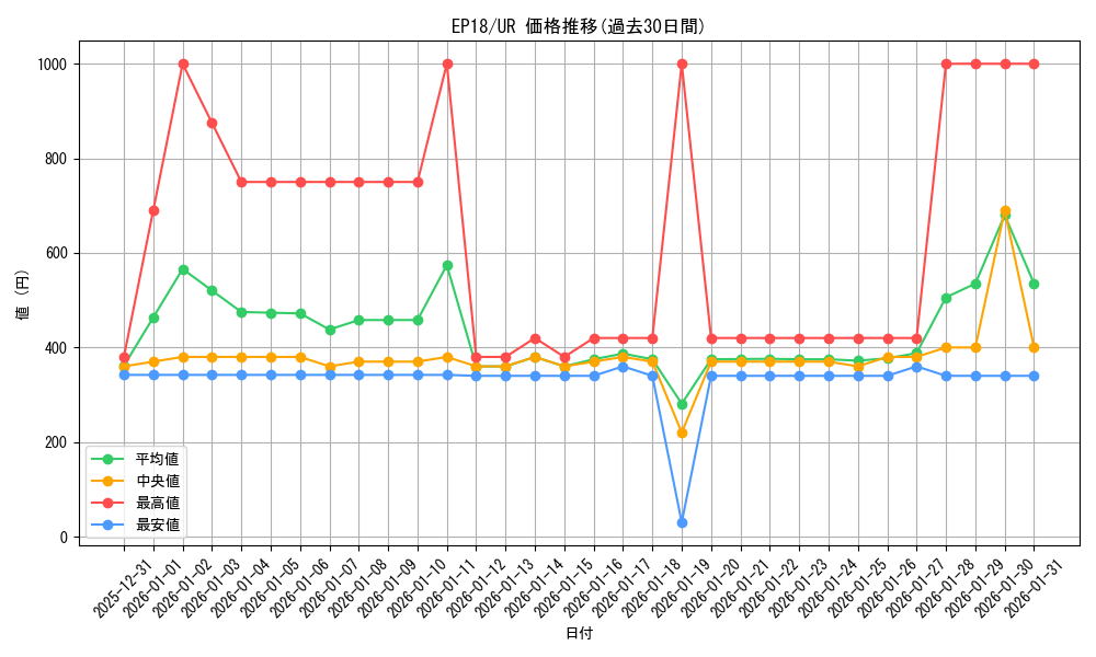 series_9961_rarity_7_graph