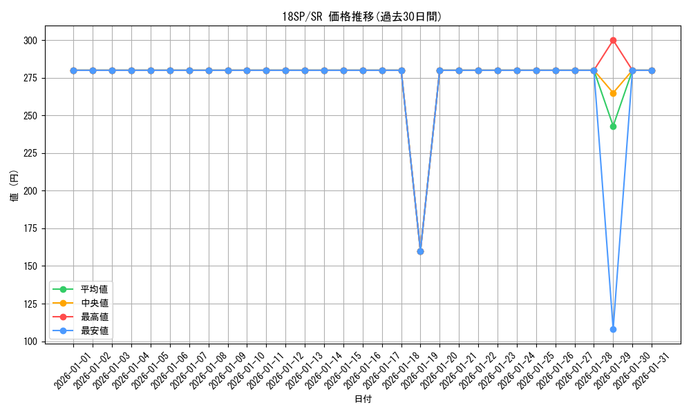 series_9983_rarity_3_graph