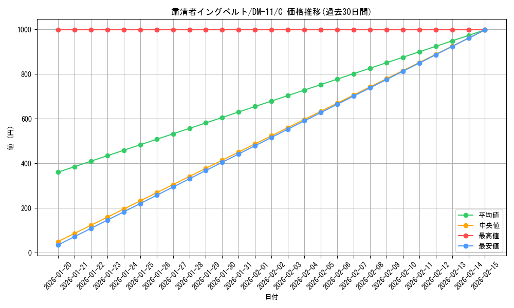card_100281_series_65691_rarity_101888_graph