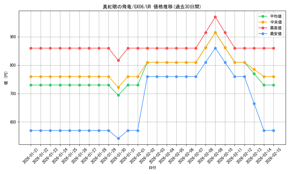 card_10034_series_23102_rarity_7_graph