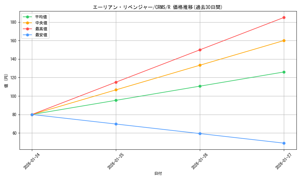 card_10041_series_23109_rarity_62_graph