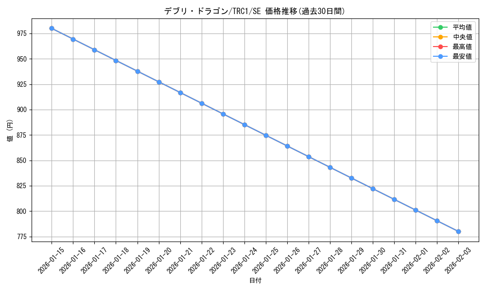 card_10073_series_16616_rarity_5_graph