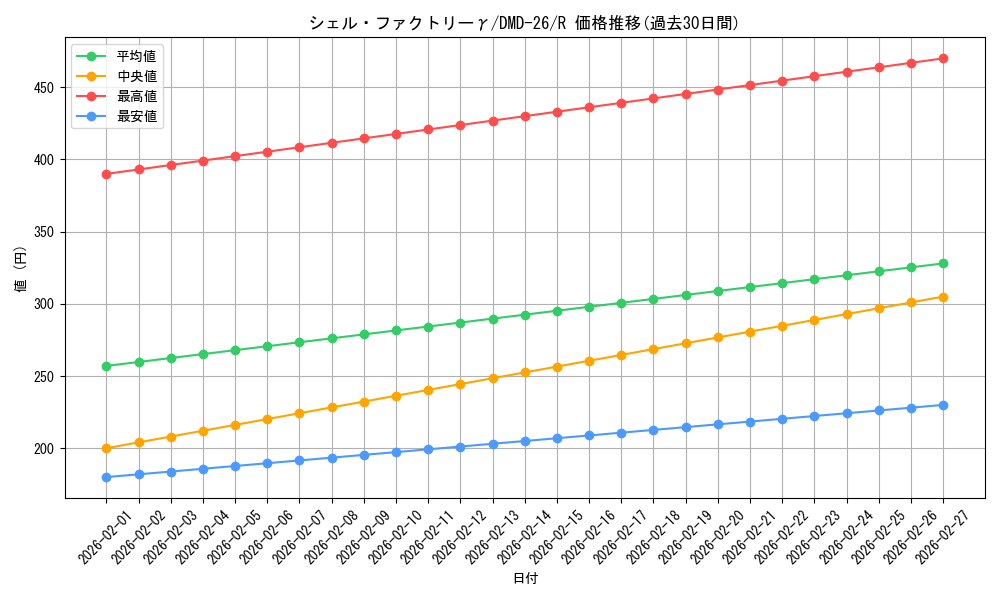 card_100876_series_65789_rarity_101829_graph