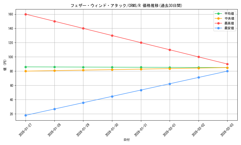 card_10098_series_23109_rarity_62_graph
