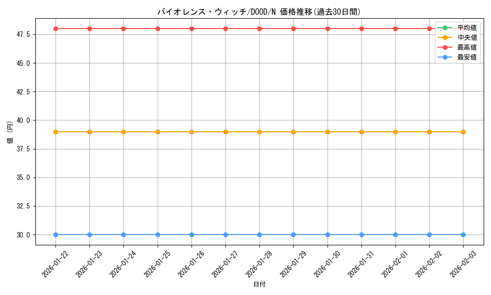 card_100_series_62_rarity_1_graph