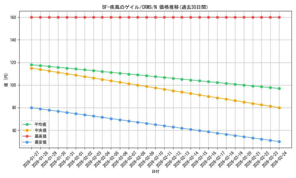 card_10103_series_23109_rarity_1_graph